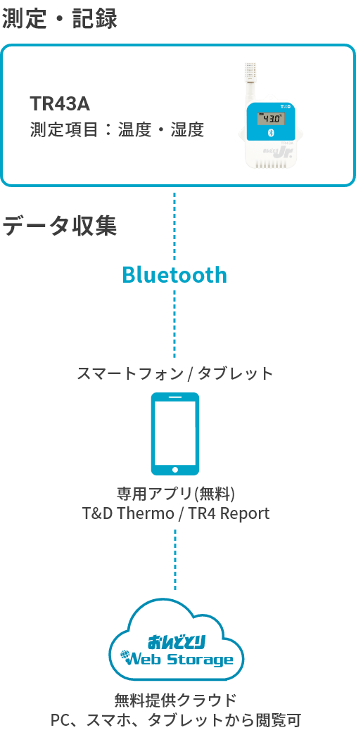 TR43Aの構成図