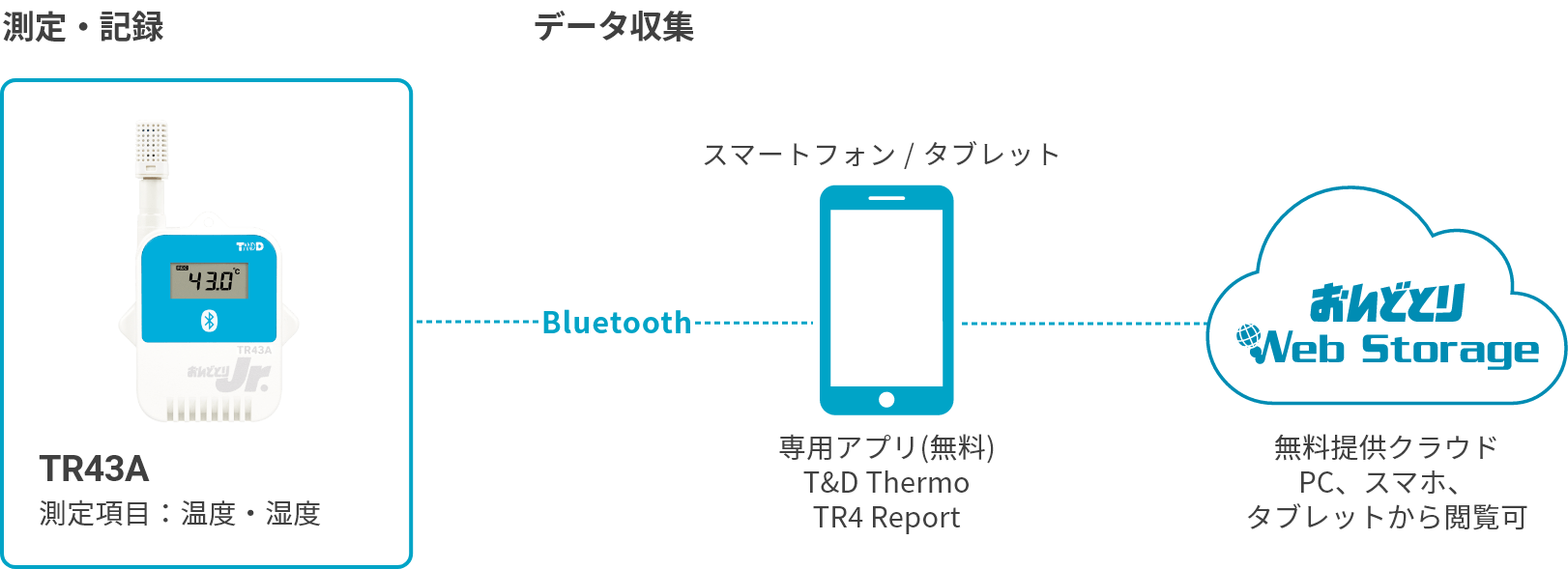 TR43Aの構成図