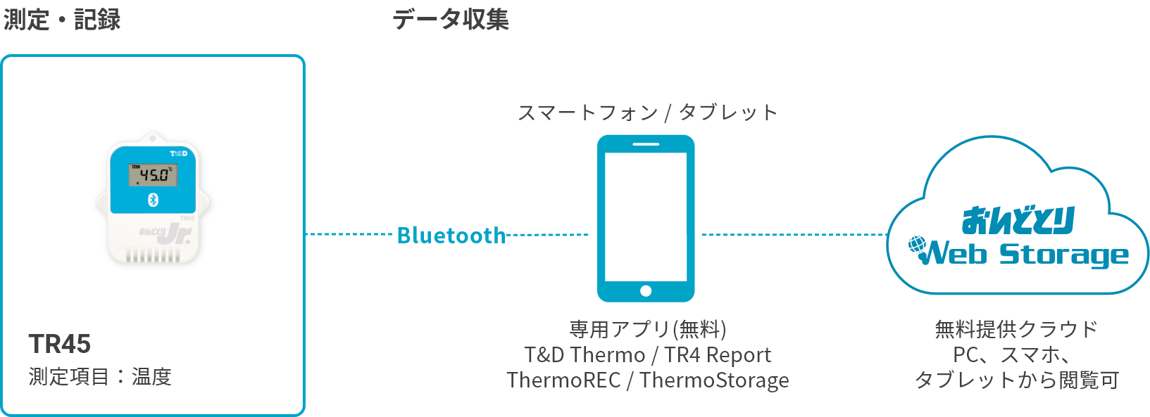 TR45の構成図