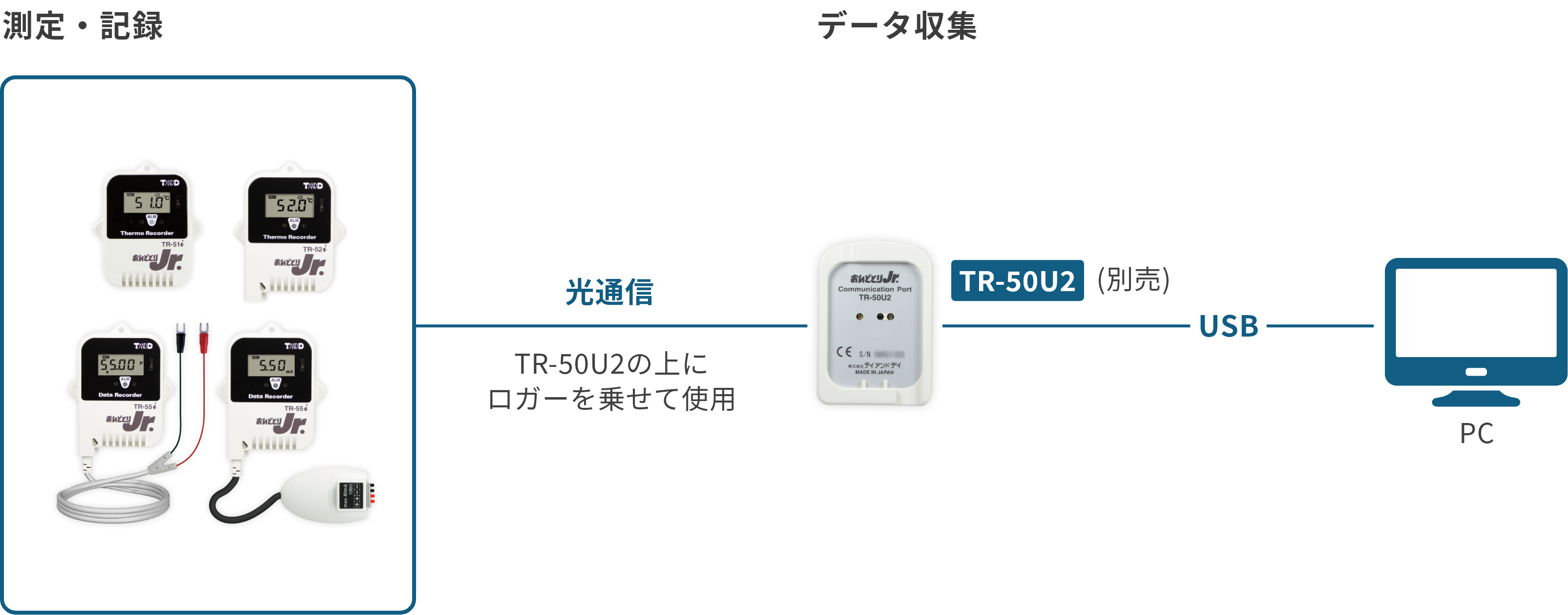 TR-50U2の構成図