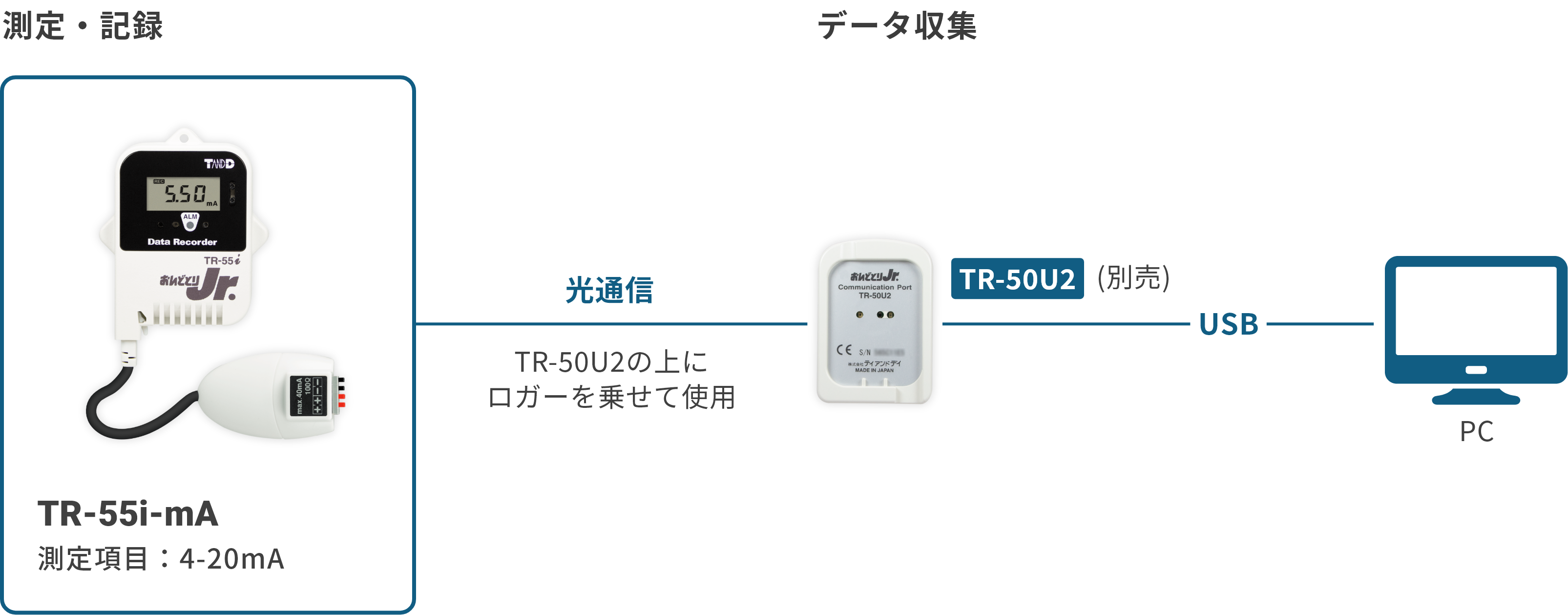 TR-55i-mAの構成図