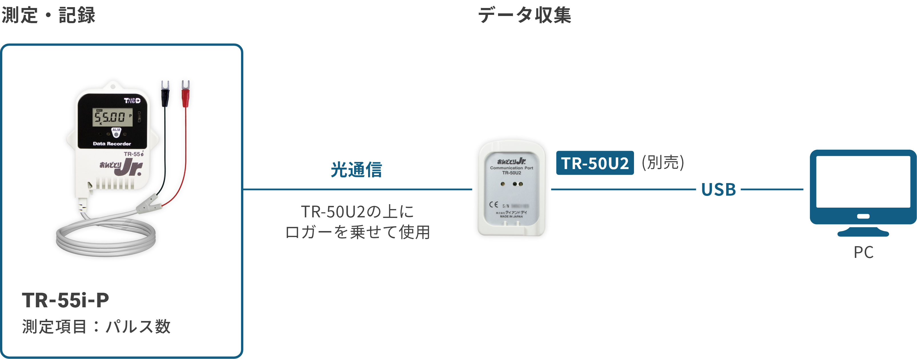 TR-55i-Pの構成図