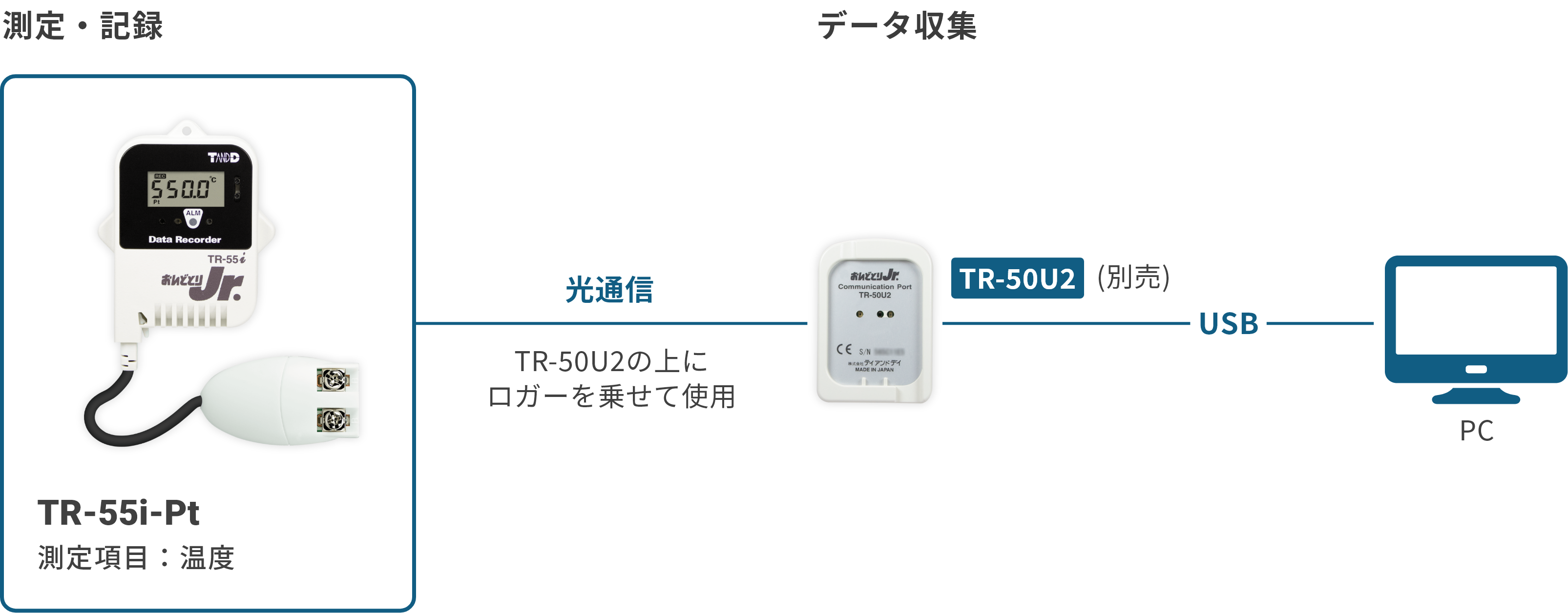 データロガー おんどとりTR-55i-Pt製品ページ｜T&D-公式-