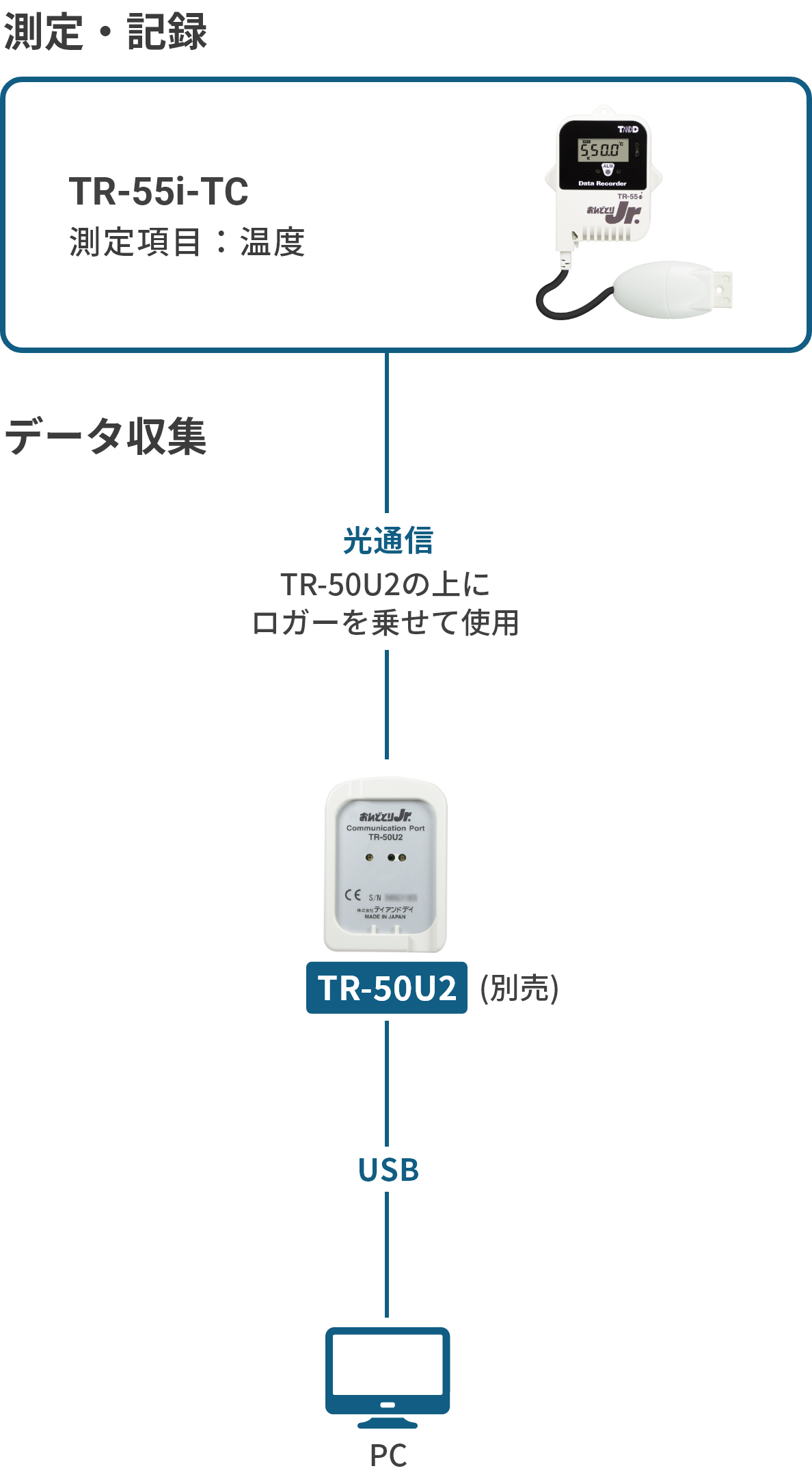 TR-55i-TCの構成図