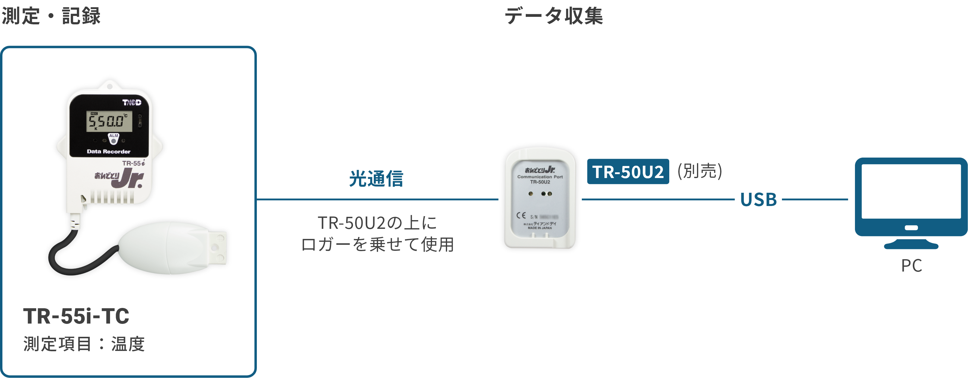 TR-55i-TCの構成図