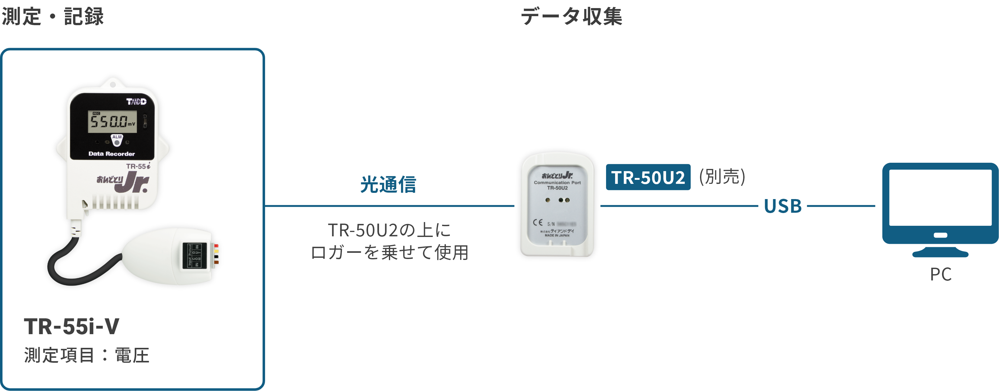 TR-55i-Vの構成図