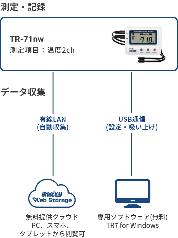 TR-71nwの構成図