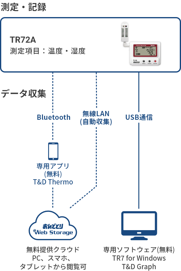 TR72Aの構成図
