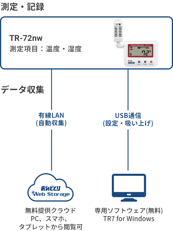 TR-72nwの構成図