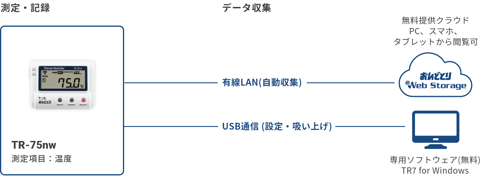 TR-75nwの構成図