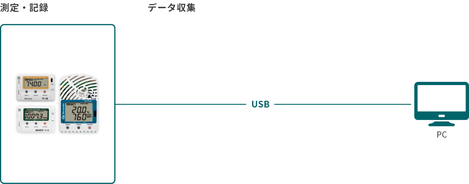 TR-7Uiシリーズの構成図