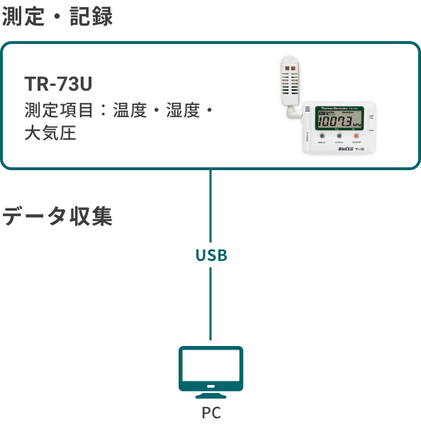 TR-73Uの構成図