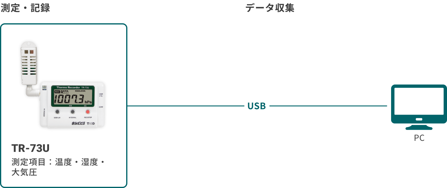 TR-73Uの構成図