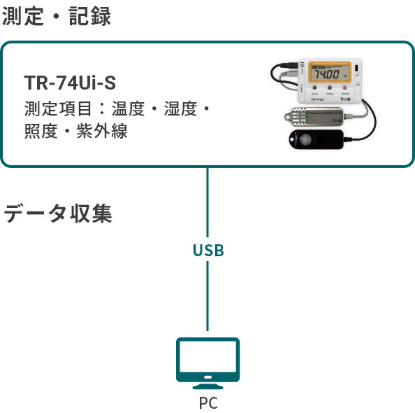 TR-74Ui-Sの構成図