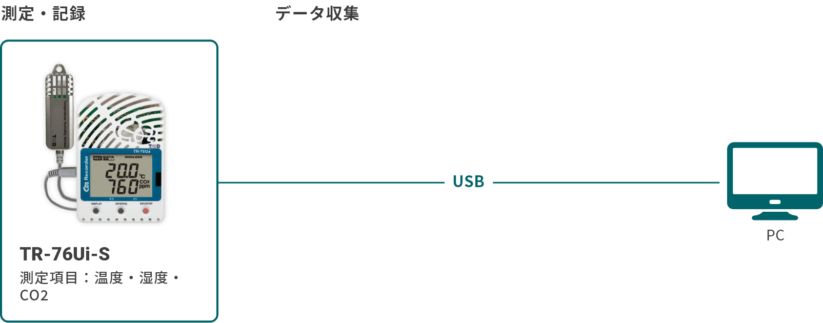 アズワン 61-8493-83 TR−76Ui 温湿度データロガー【1個】 61849383