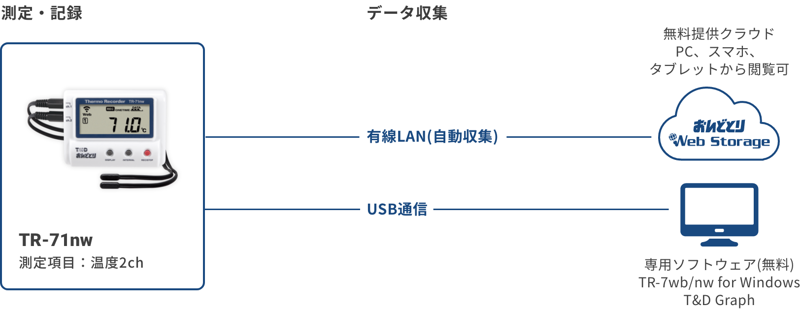 TR-71nwの構成図