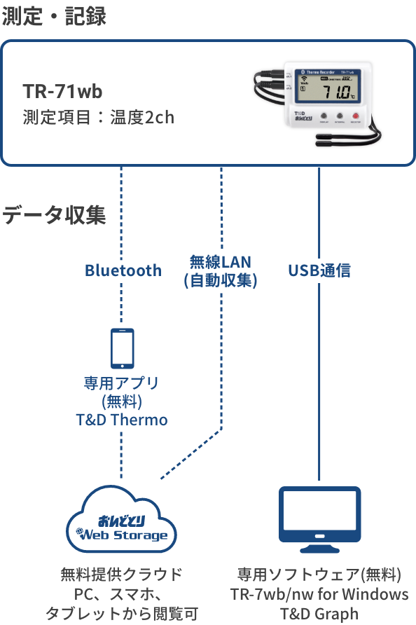 TR-71wbの構成図