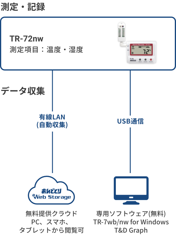 TR-72nwの構成図