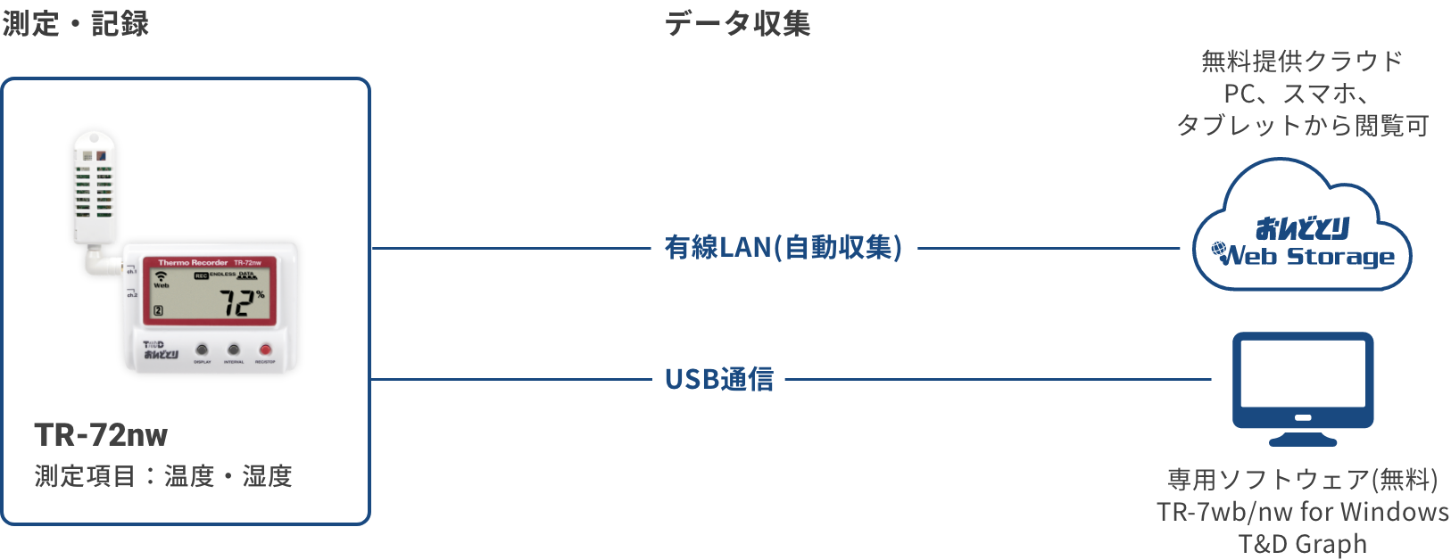 TR-72nwの構成図