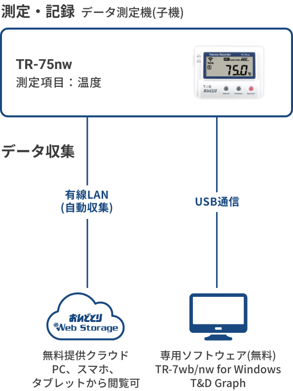TR-75nwの構成図