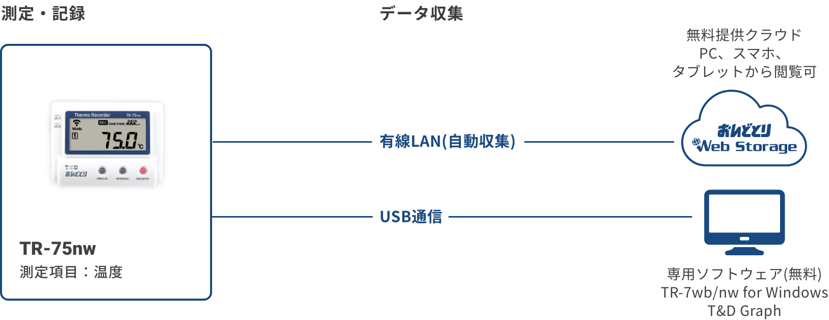 TR-75nwの構成図