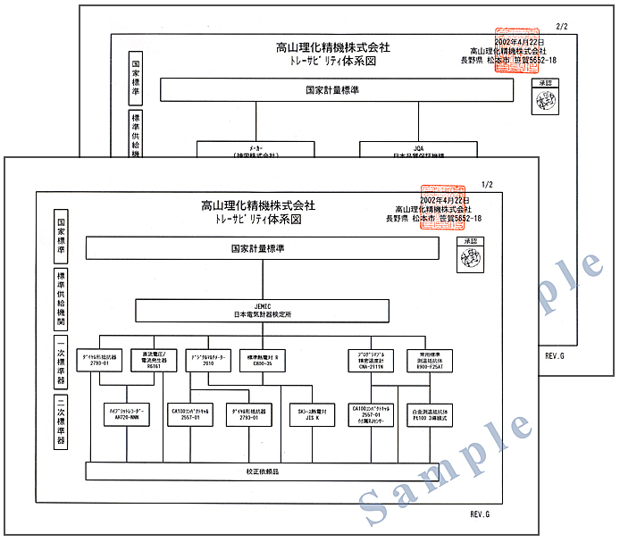 トレーサビリティ体系図