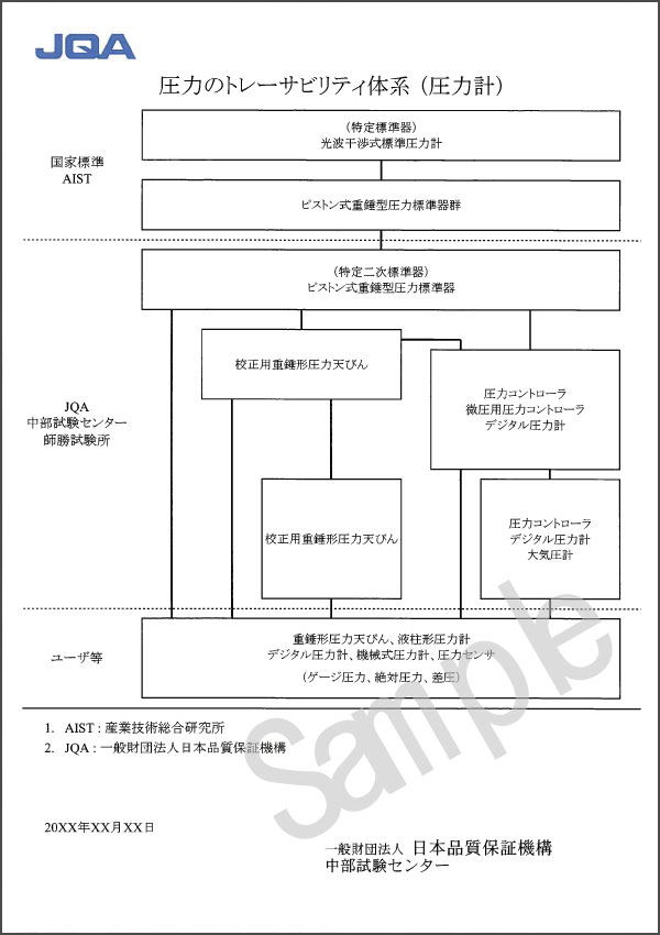 トレーサビリティ体系図