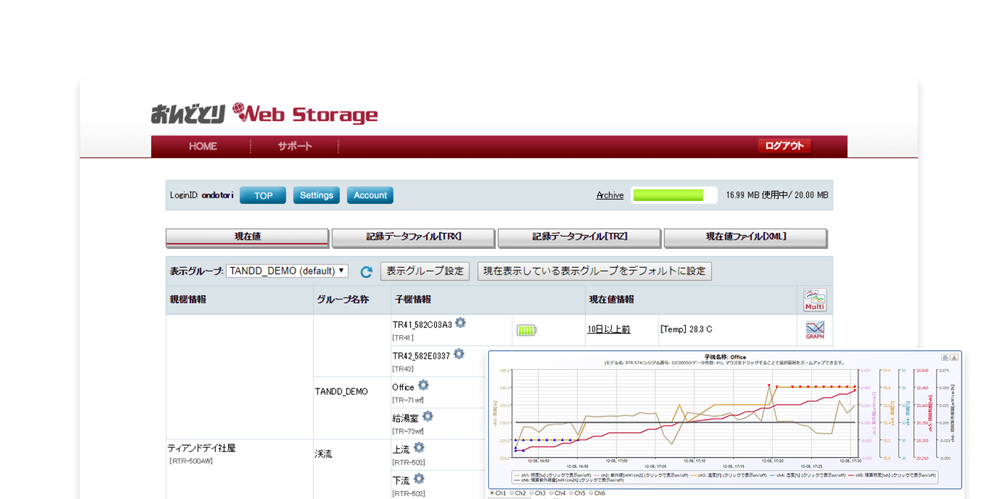 無料クラウドサービス「おんどとり Web Storage」開始