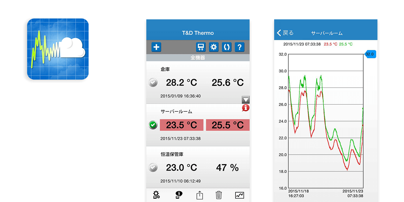 TR-7wf/nwシリーズ用スマホアプリ「T&D Thermo」の画面写真