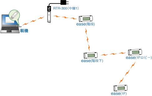 通信イメージ