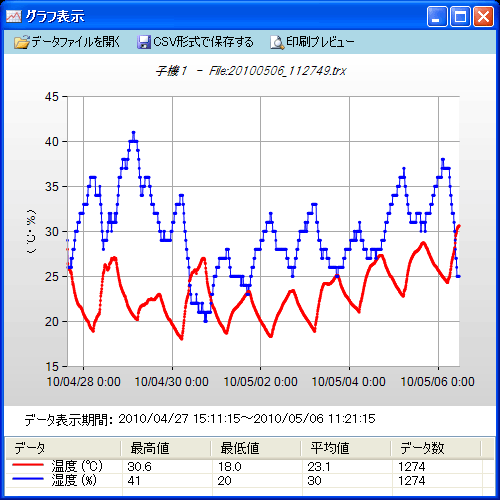 グラフ画面