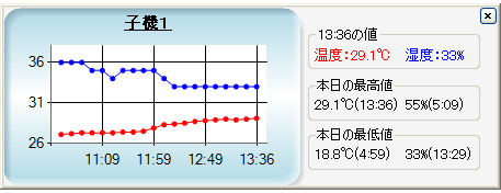 モニタリング画面