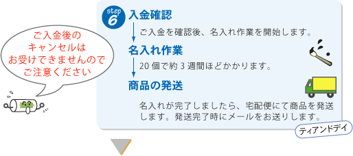 ティアンドデイが入金を確認後名入れ作業開始。名入れが完了しましたら、宅配便にて商品の発送をします。