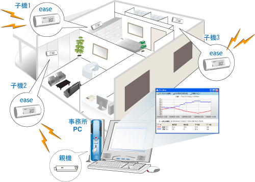 使用事例