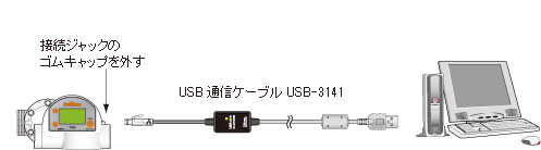 Doバルブをパソコンに接続するイメージ