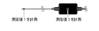 測定部分